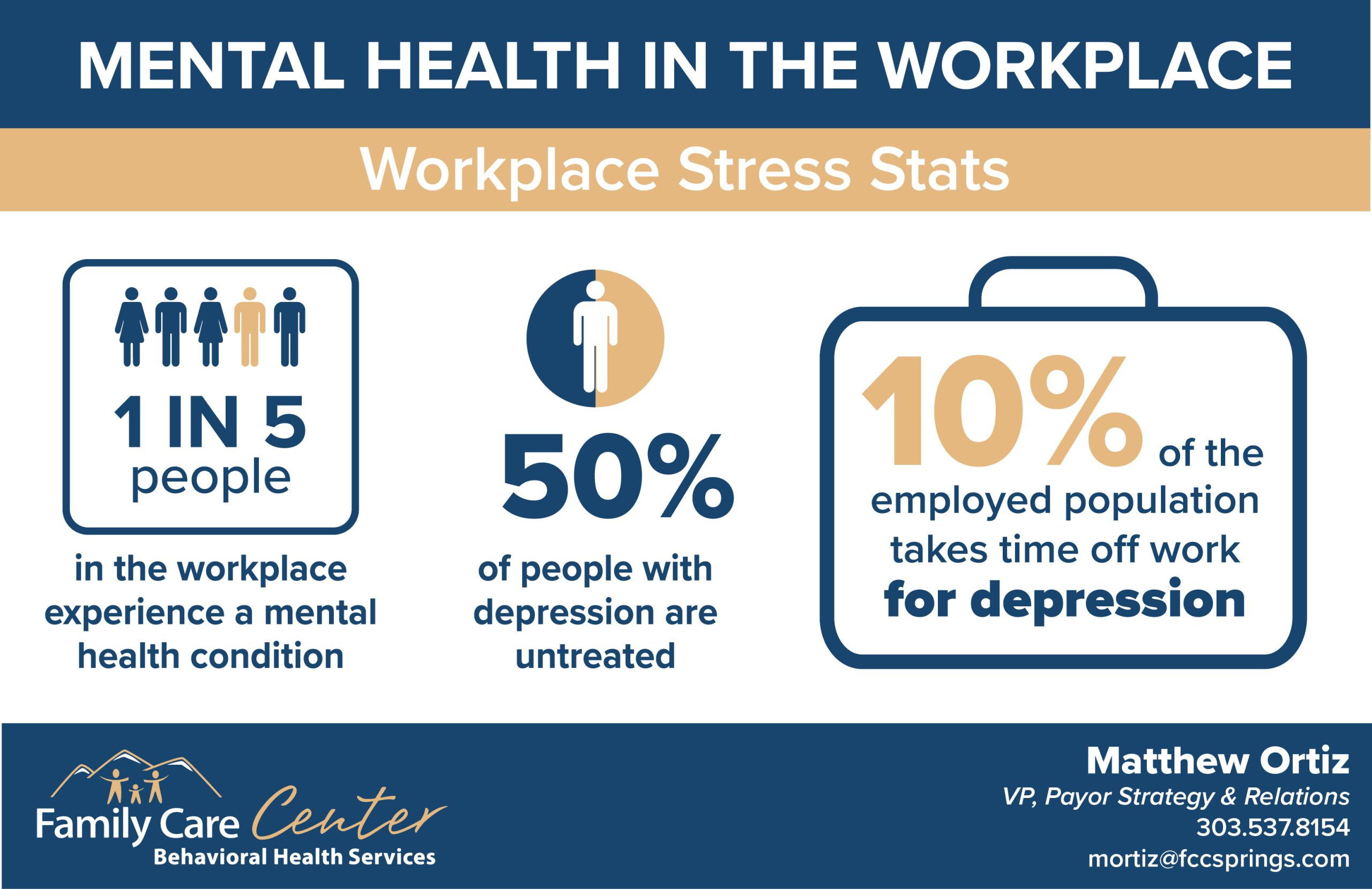 mental health in the workplace stats
