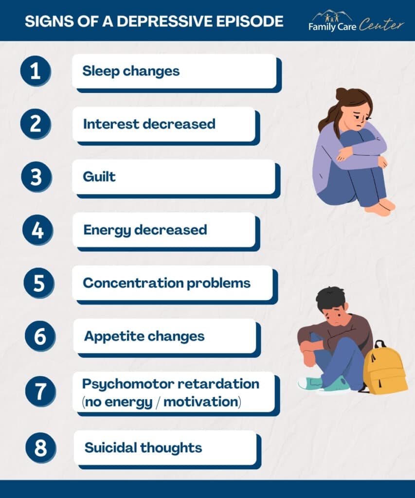 A list of eight signs of a depressive episode of bipolar disorder.