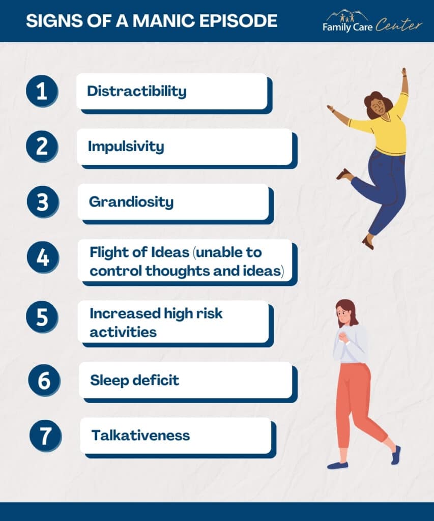 A list of seven signs of a manic episode of bipolar disorder.