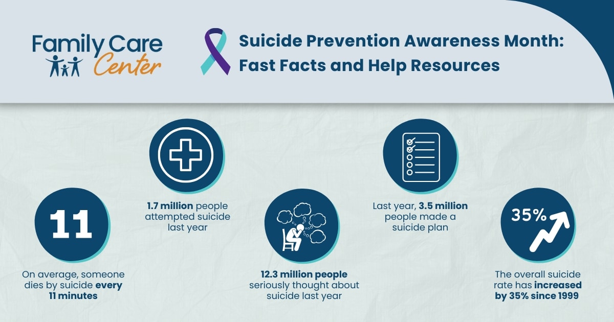 Image of five facts about suicide in blue cirlces.