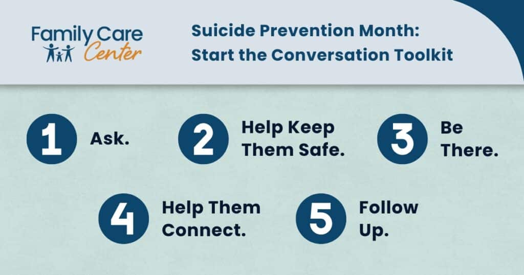 Image of the five steps you can take as part of suicide prevention's start the conversation toolkit.