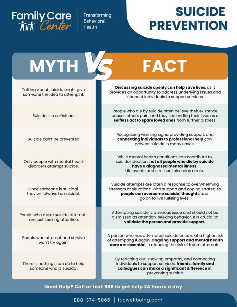 Infographic of suicide myths vs facts