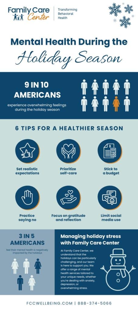 An infographic illustrating tips to manage and prioritize mental health during the holiday season.