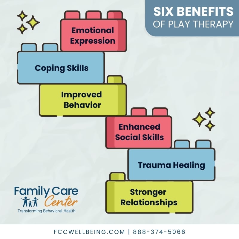 Building blocks illustrating the six benefits of play therapy