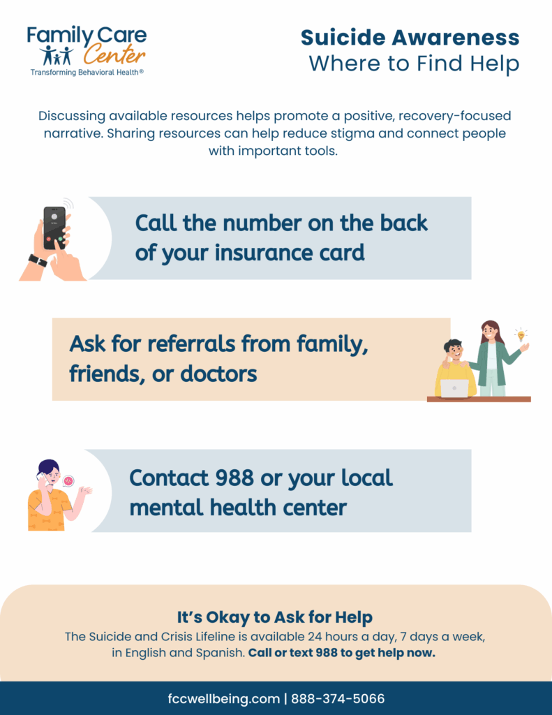 Illustration of 3 options where people can find help for suicidal thoughts during suicide prevention month.
