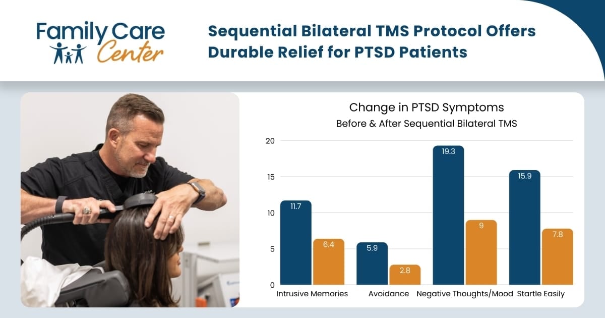 Graph of results from Family Care Center PTSD study