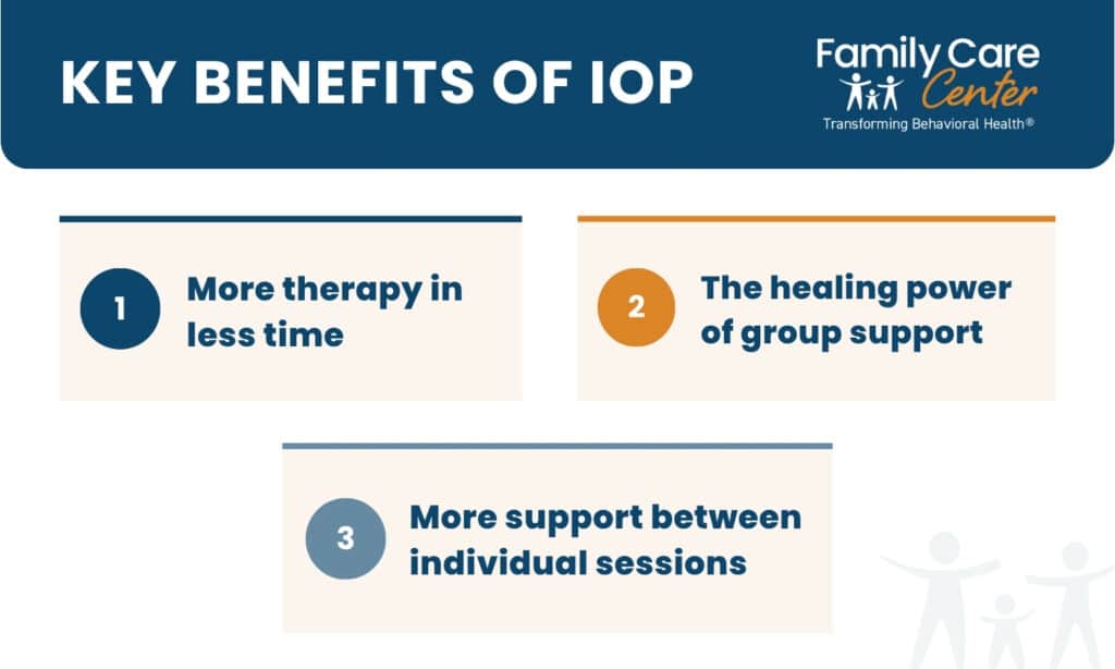Infographic that lists 3 key benefits of IOP vs. therapy